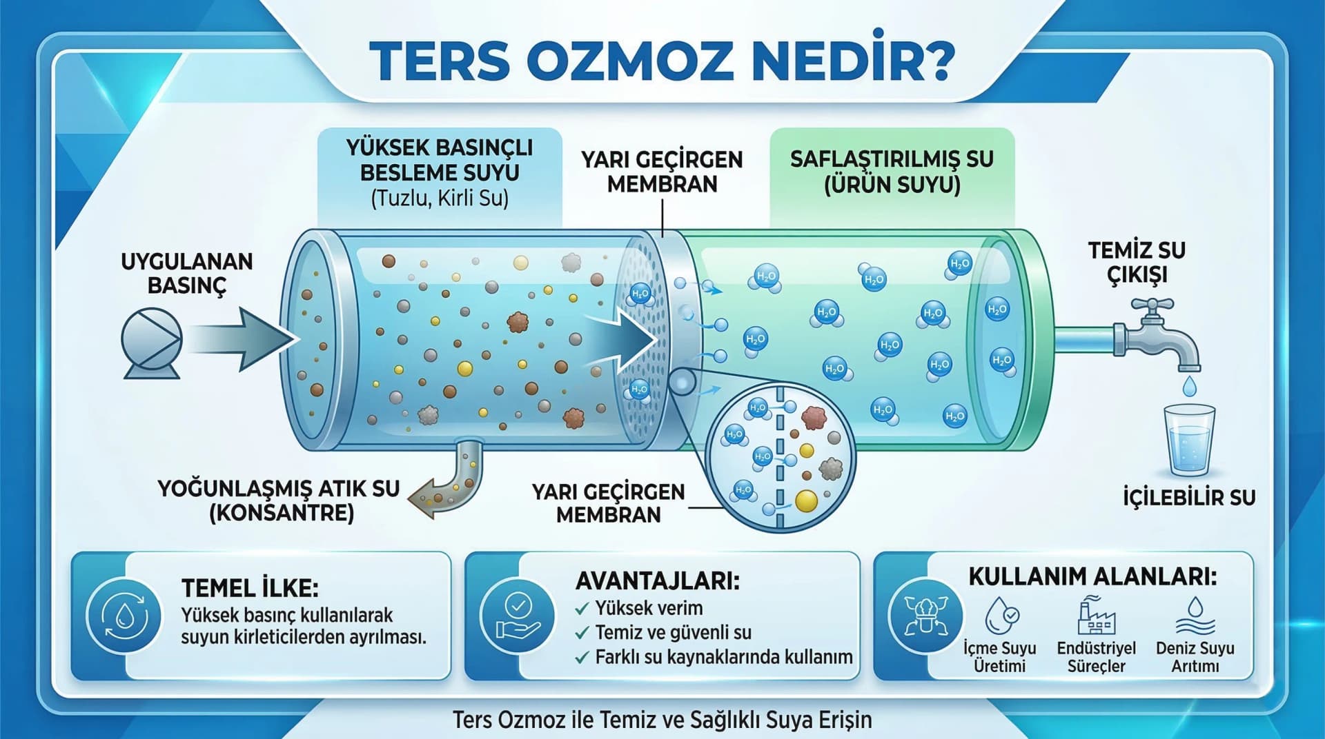 Ters Ozmoz Nedir?